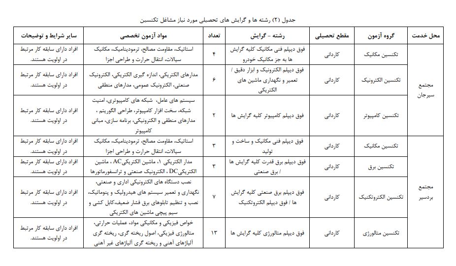 https://rozup.ir/view/3749323/جهان فولاد سیرجان3.jpg
